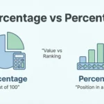 Difference Between Percentage and Percentile